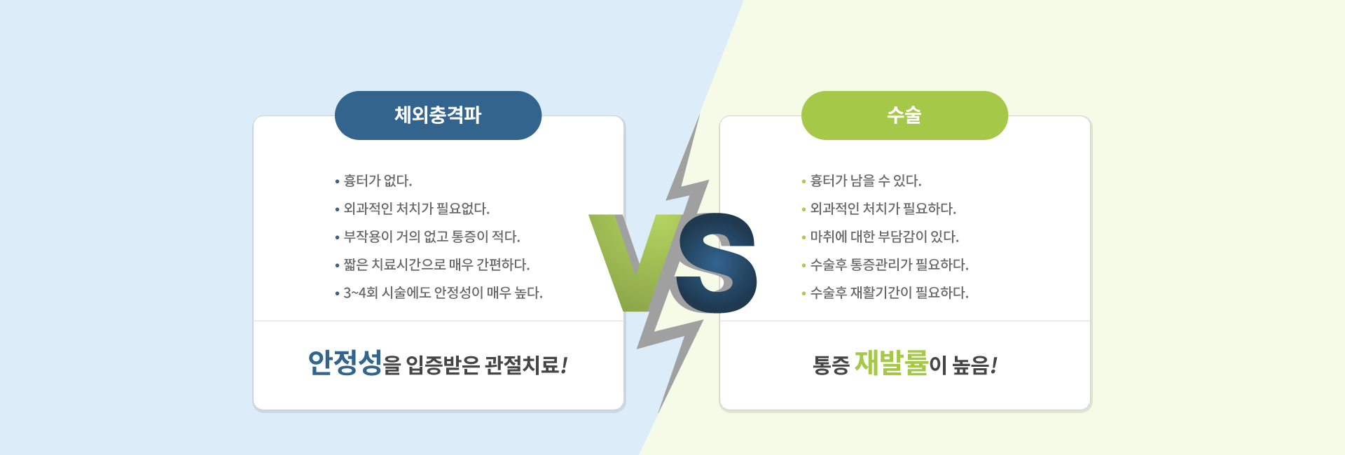 안전성을 입증받은 체외충격파 관절치료! VS 통증 재발률이 높은 수술!